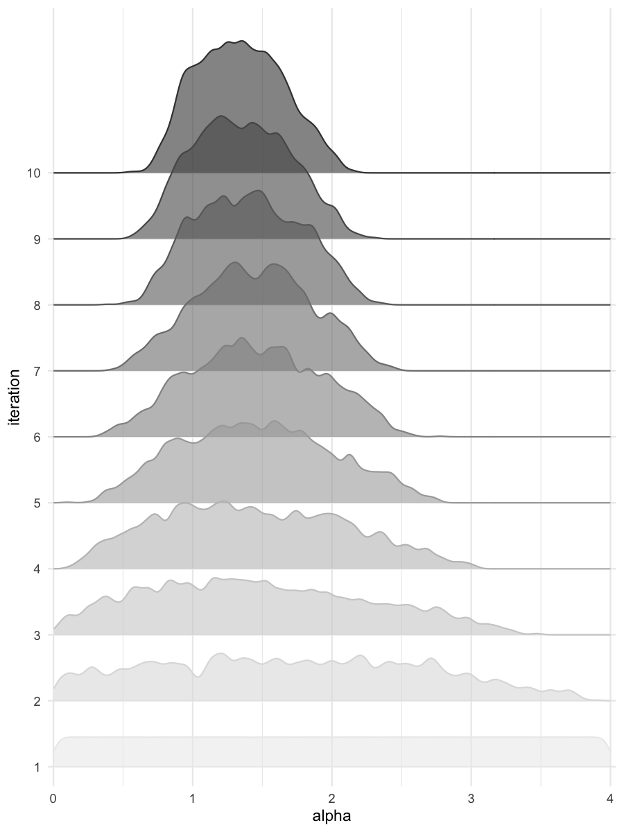 Density estimates for alpha