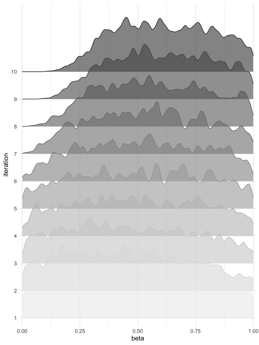 Density estimates for beta