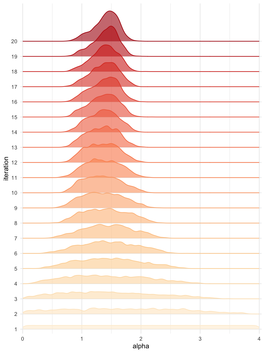 Density estimates for alpha