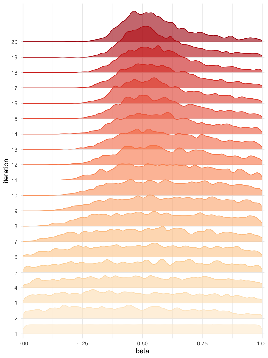 Density estimates for beta