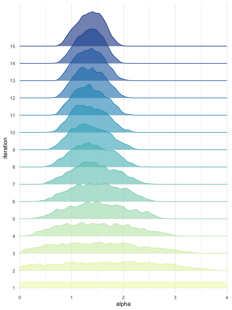 Density estimates for alpha