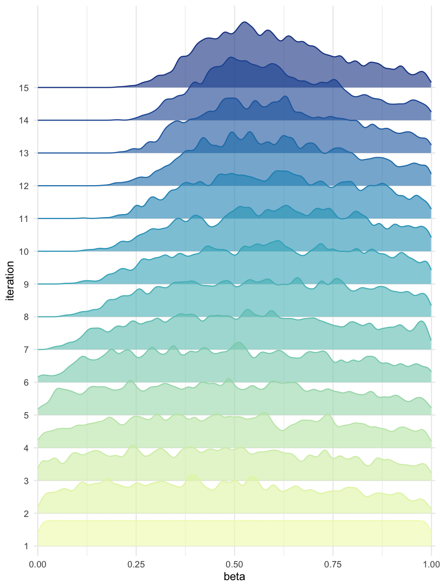 Density estimates for beta