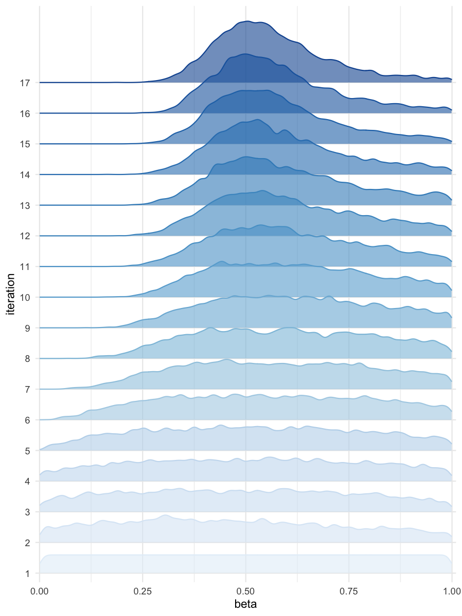 Density estimates for beta