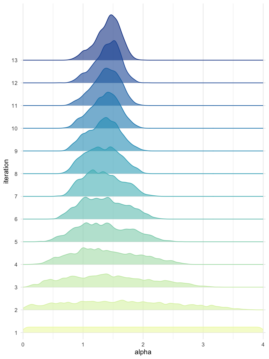 Density estimates for alpha