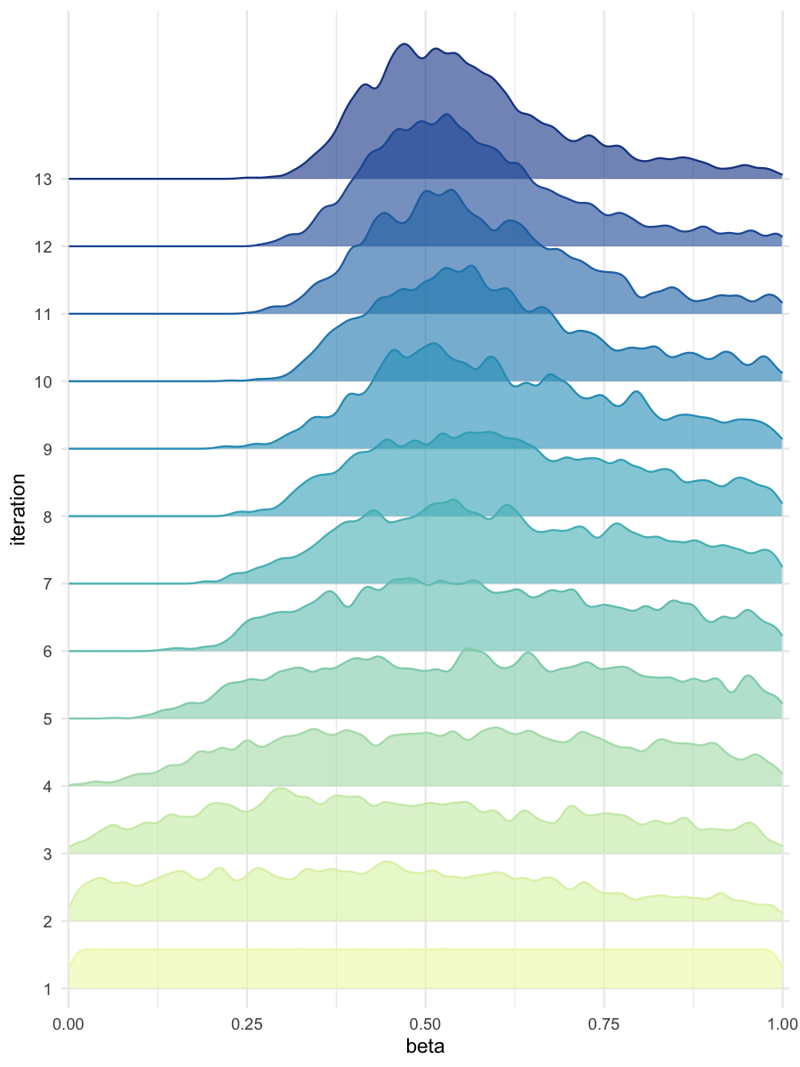 Density estimates for beta